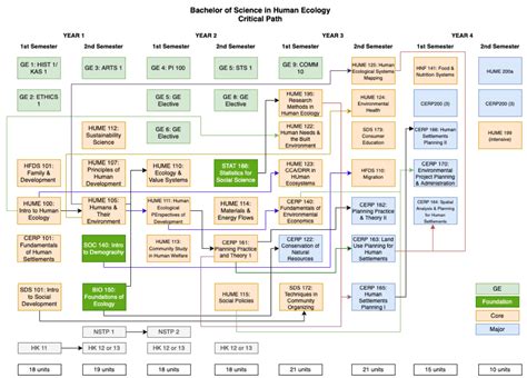 uplb course catalog|UPLB .